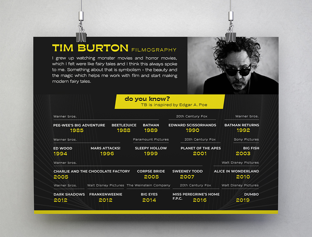 Infographics