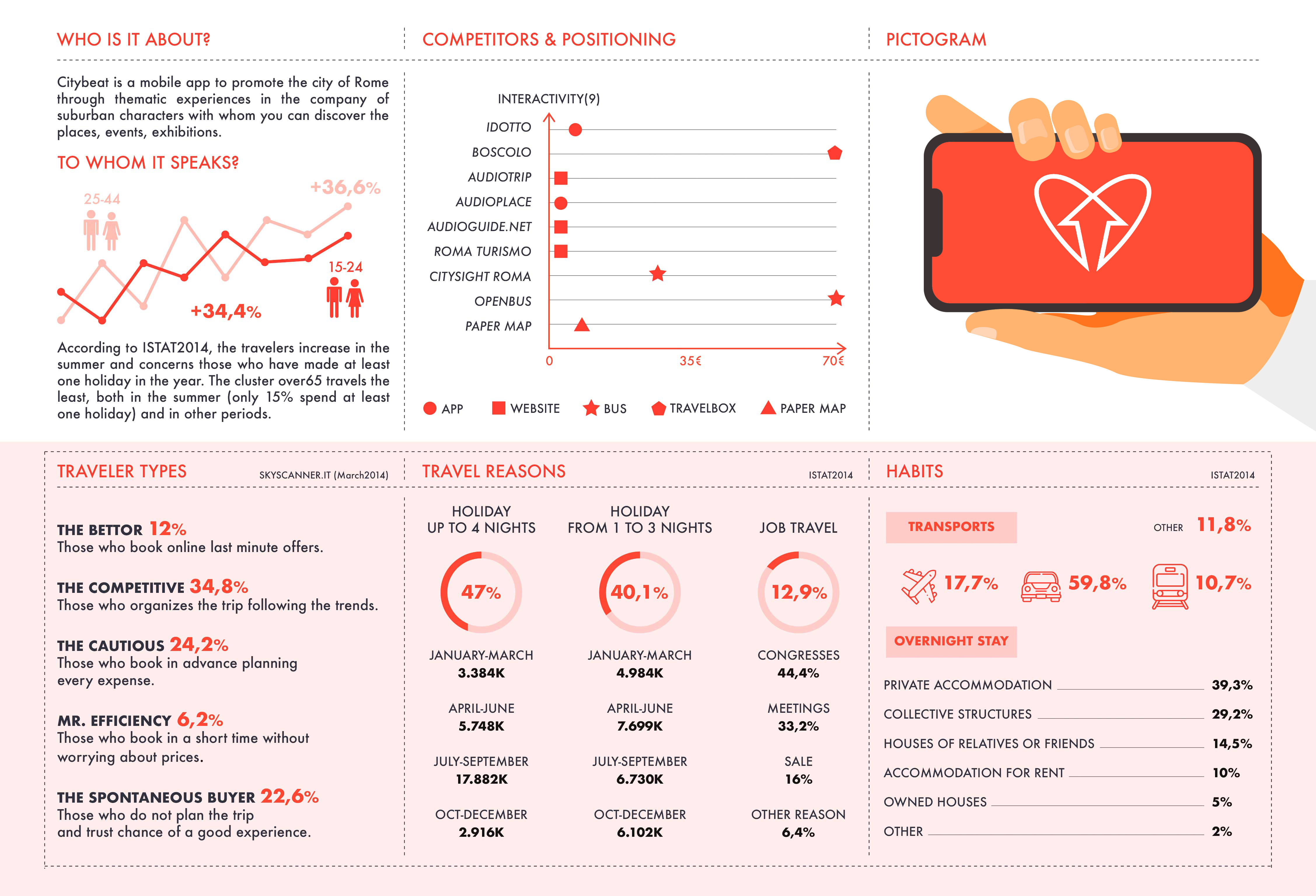 Luca Renzi - Realcism - INFOGRAPHICS